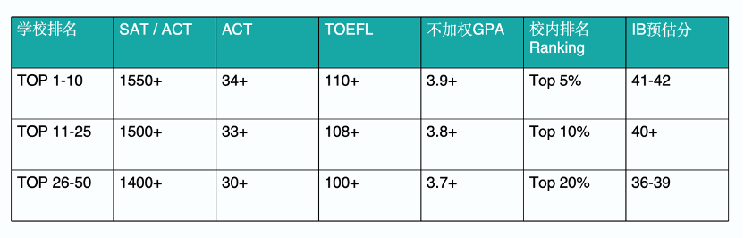 有人说“文理学院毁了我的美本四年”！真相却是。。。  国际化教育理念 韦尔斯利wellesley 第15张